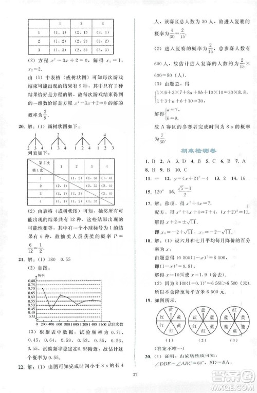 2019同步轻松练习九年级数学上册人教版答案