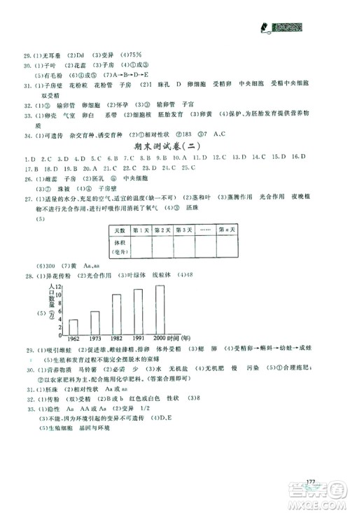 2019新课标互动同步训练八年级生物学上册人教版答案