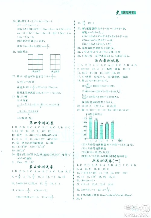 2019新课标互动同步训练7年级数学上册北师大版答案 2019新课标互动同步训练7年级数学上册北师大版答案