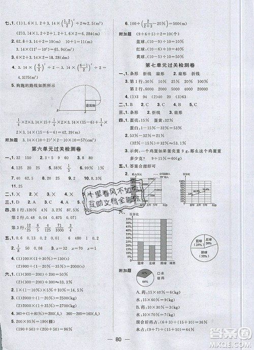 2019年阳光同学一线名师全优好卷六年级数学上册人教版参考答案