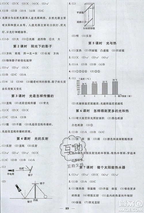 2019年阳光同学课时优化作业五年级科学上册教科版参考答案