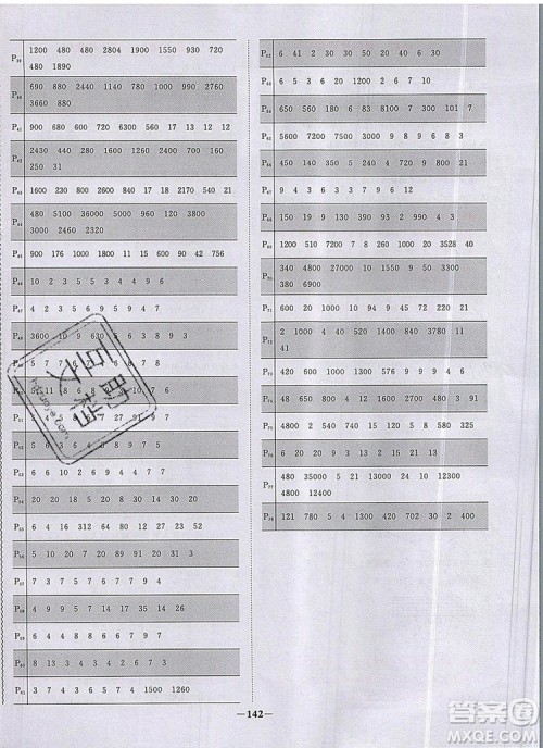 2019年阳光同学课时优化作业四年级数学上册人教版参考答案