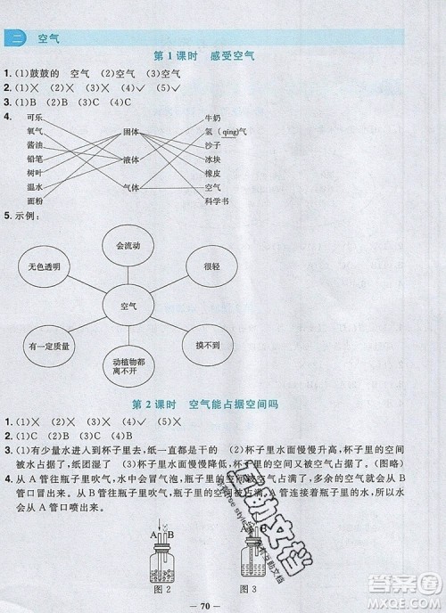 2019年阳光同学课时优化作业三年级科学上册教科版参考答案 2019年阳光同学课时优化作业三年级科学上册教科版参考答案