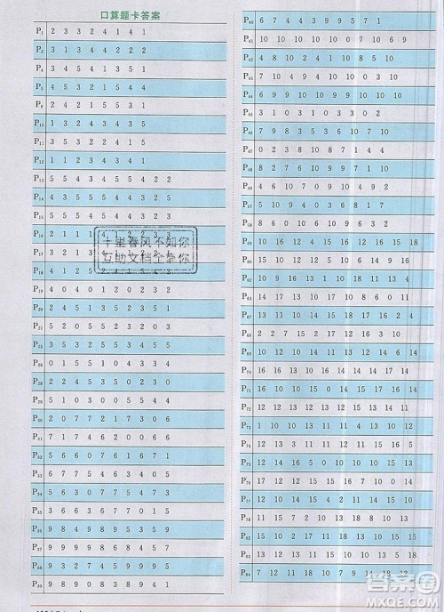 2019年阳光同学课时优化作业一年级数学上册人教版参考答案 2019年阳光同学课时优化作业一年级数学上册人教版参考答案
