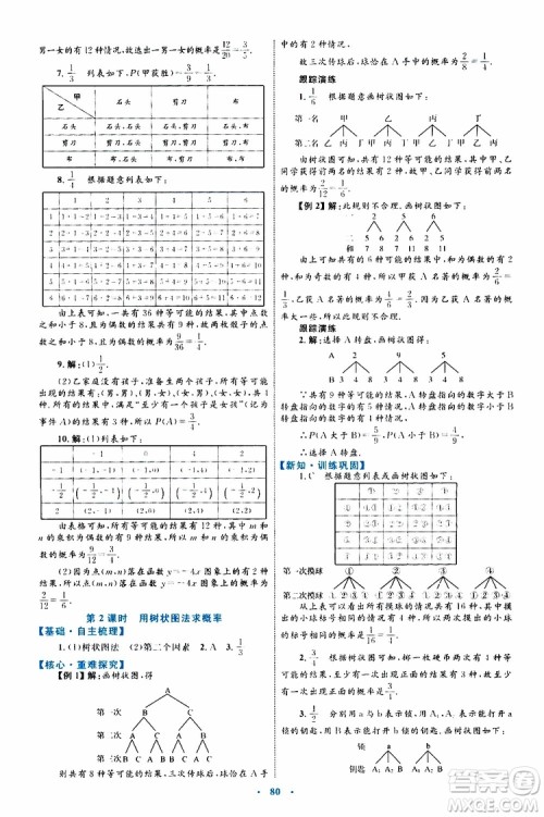 2019年初中同步学习目标与检测数学九年级全一册参考答案