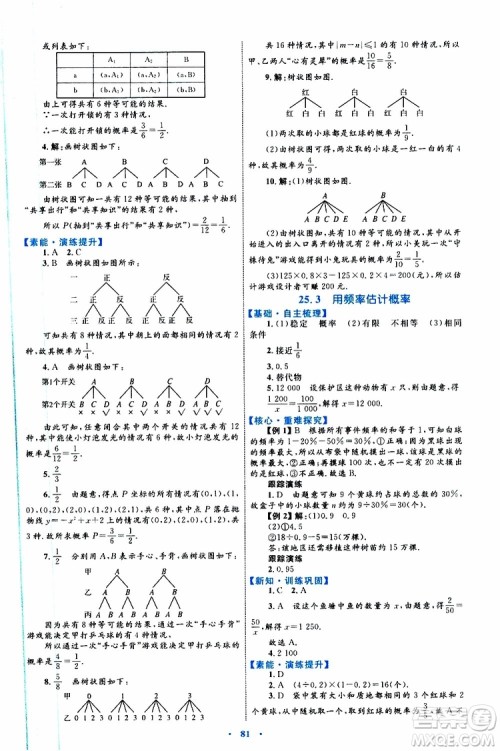 2019年初中同步学习目标与检测数学九年级全一册参考答案