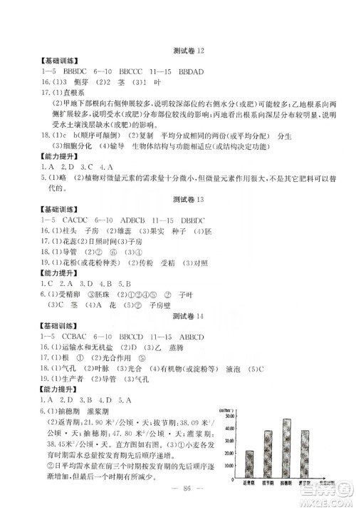 湖北教育出版社2019黄冈测试卷七年级生物上册答案