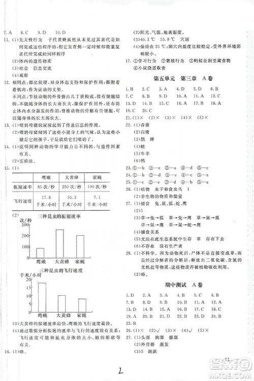 北京教育出版社2019新课堂AB卷单元测试八年级生物学上册配人民教育版答案