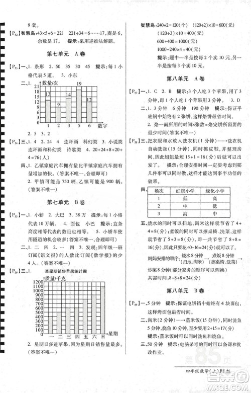 万向思维2019年秋最新AB卷小学四年级数学上册人教版答案