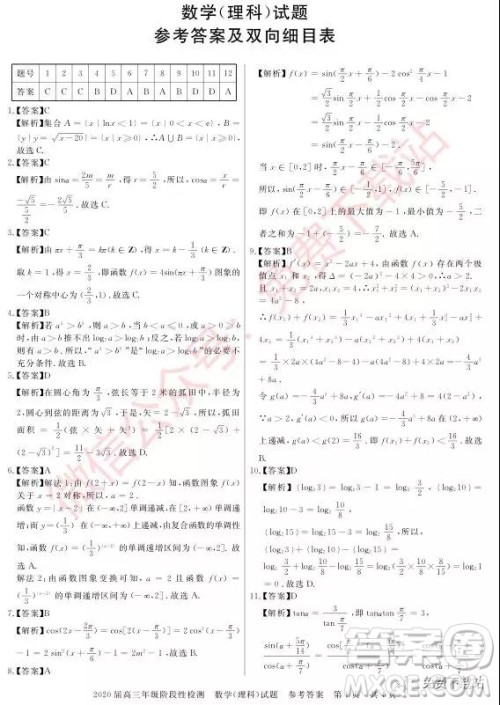 武汉尚品联考2020届高三年级阶段性检测理科数学试题及答案