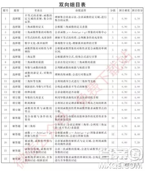 武汉尚品联考2020届高三年级阶段性检测理科数学试题及答案