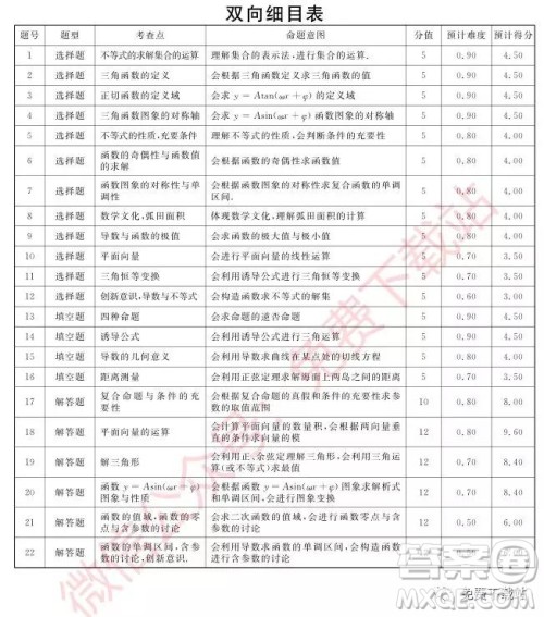 武汉尚品联考2020届高三年级阶段性检测文科数学试题及答案