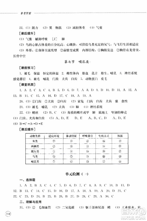 山东大学出版社2019年初中课堂同步训练生物学八年级上册参考答案