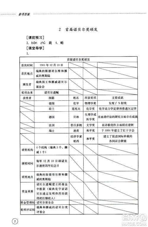 山东大学出版社2019年初中课堂同步训练语文八年级上册参考答案 山东大学出版社2019年初中课堂同步训练语文八年级上册参考答案
