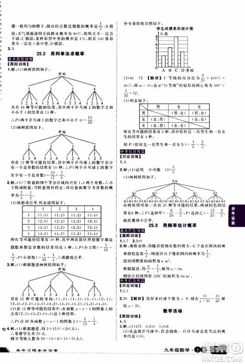 状元成才路2019年状元大课堂导学案标准本九年级数学上R人教版参考答案