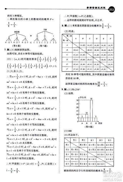 2019年荣德基特高级教师点拨数学九年级上BS版北师版参考答案 2019年荣德基特高级教师点拨数学九年级上BS版北师版参考答案