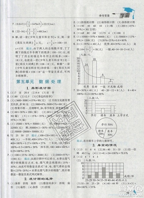 经纶学典学霸六年级数学上册北师大版2019秋参考答案 经纶学典学霸六年级数学上册北师大版2019秋参考答案