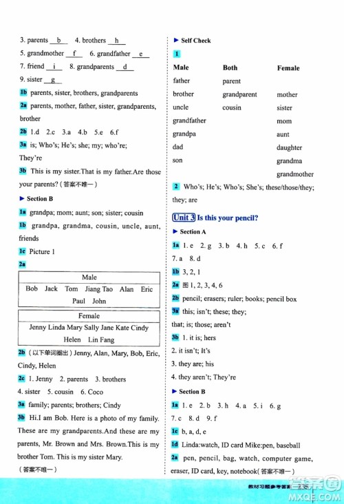 2019年荣德基特高级教师点拨英语七年级上R版人教版参考答案 2019年荣德基特高级教师点拨英语七年级上R版人教版参考答案