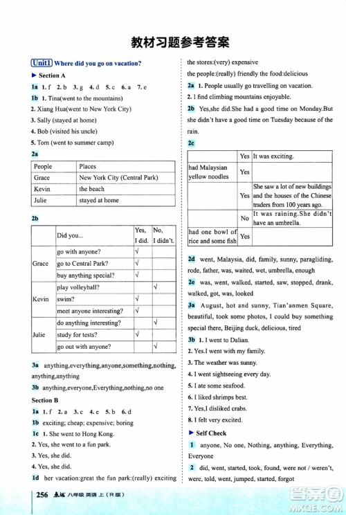 2019年荣德基特高级教师点拨英语八年级上R版人教版参考答案 2019年荣德基特高级教师点拨英语八年级上R版人教版参考答案