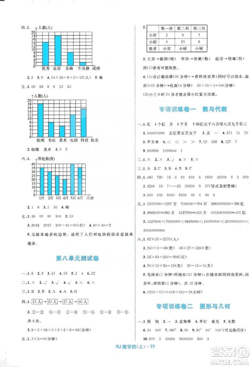 2019赢在起跑线天天100分小学优化测试卷数学四年级上册RJ人教版答案 2019赢在起跑线天天100分小学优化测试卷数学四年级上册RJ人教版答案