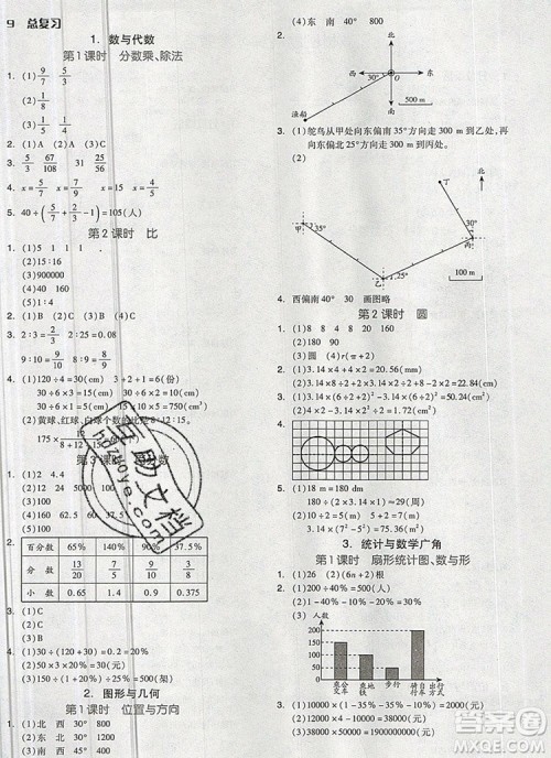 全品学练考六年级数学上册人教版2019参考答案