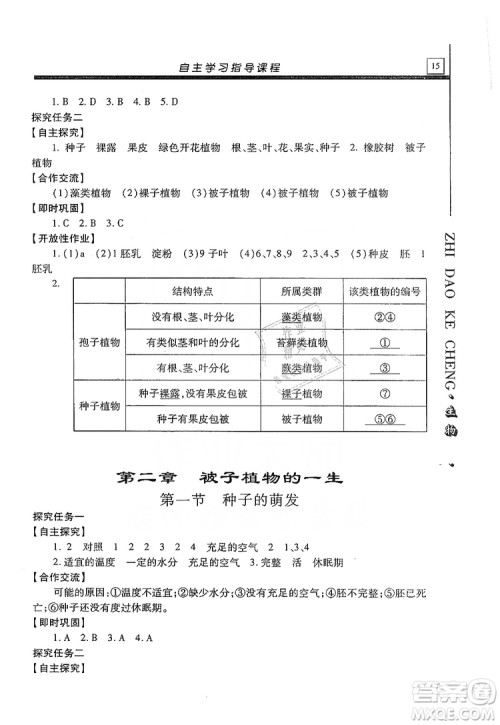 明天出版社2019自主学习指导课程七年级生物学上册人教版答案 明天出版社2019自主学习指导课程七年级生物学上册人教版答案