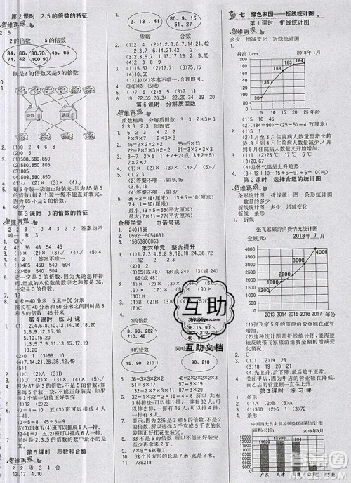 2020年新版世纪金榜金榜小博士五年级数学上册青岛版答案