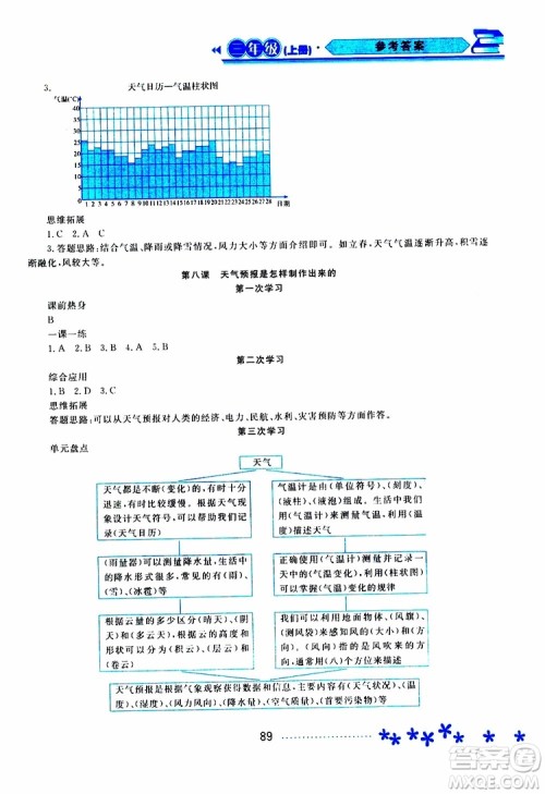 2019年资源与评价科学三年级上册教科版参考答案