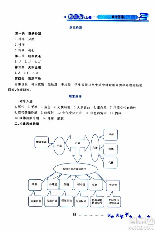 黑龙江教育出版社2019年资源与评价科学四年级上册苏教版参考答案