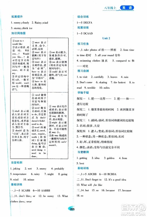 黑龙江教育出版社2019年资源与评价英语八年级上册外研版参考答案