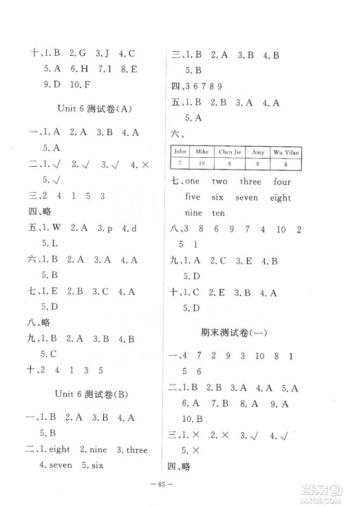 2019芝麻开花能力形成同步测试卷三年级英语上学期人教PEP版答案