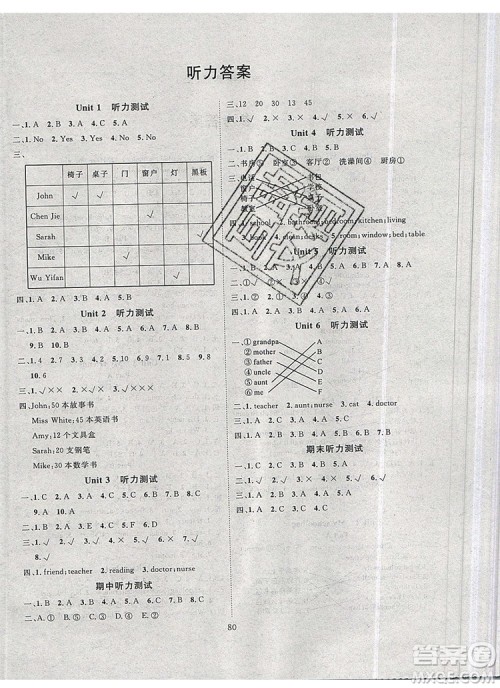 2020新版智慧万羽优质课堂快乐成长四年级英语上册人教版答案 2020新版智慧万羽优质课堂快乐成长四年级英语上册人教版答案