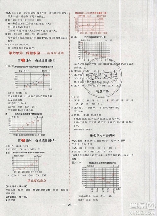 南方出版社2019年核心素养天天练五年级数学上册青岛版答案