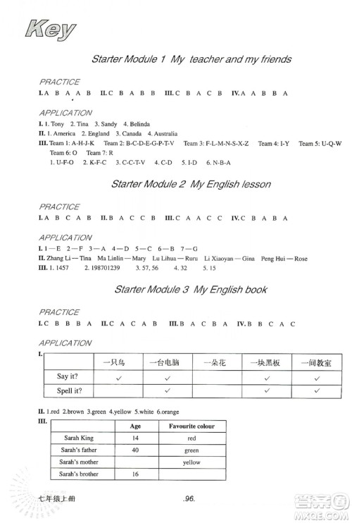 浙江教育出版社2019英语听力强化训练七年级上册外研版修订版答案