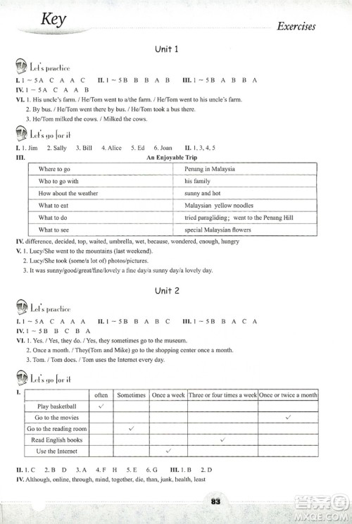 浙江教育出版社2019英语听说强化训练八年级上册人教版答案