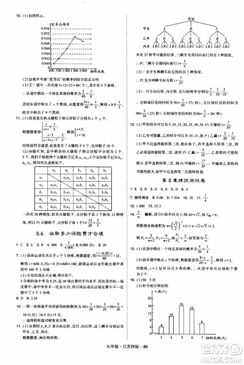 2019年经纶学典学霸题中题数学九年级全一册江苏国际参考答案