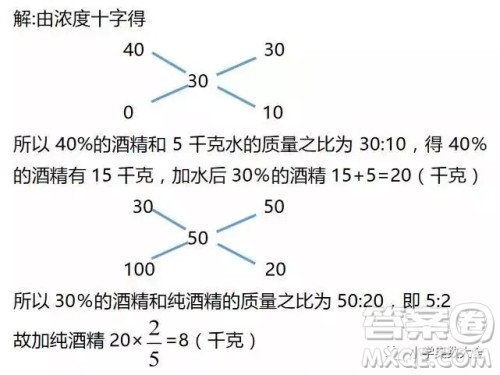 在浓度为40%的酒精溶液中加入5千克水,浓度变为30%。再加入多少千克纯酒精,浓度才能变成50%? 在浓度为40%的酒精溶液中加入5千克水,浓度变为30%。再加入多少千克纯酒精,浓度才能变成50%?