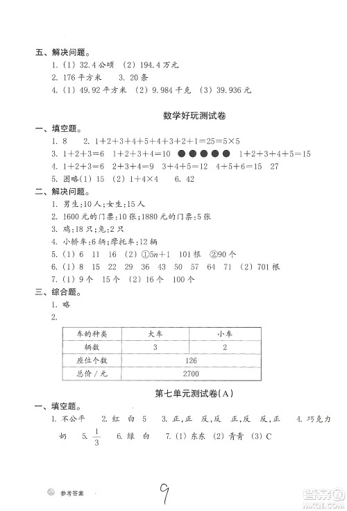 浙江教育出版社2019新编单元能力训练卷五年级数学上册答案