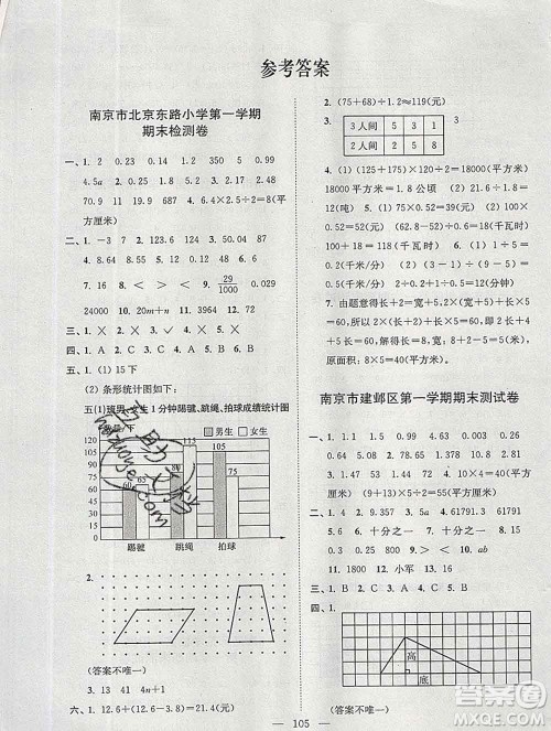 2019年超能学典各地期末试卷精选五年级数学上册江苏版答案