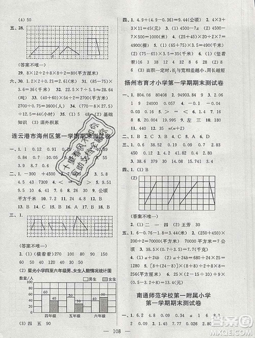 2019年超能学典各地期末试卷精选五年级数学上册江苏版答案