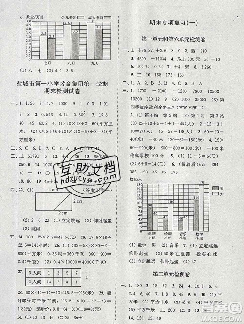 2019年超能学典各地期末试卷精选五年级数学上册江苏版答案