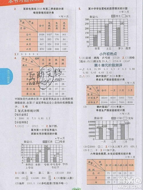 吉林人民出版社2019年小学教材全解读五年级数学上册江苏版答案