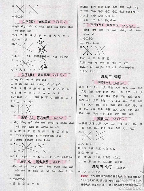 陕西人民教育出版社2019年小学教材全练一年级语文上册人教版答案 陕西人民教育出版社2019年小学教材全练一年级语文上册人教版答案