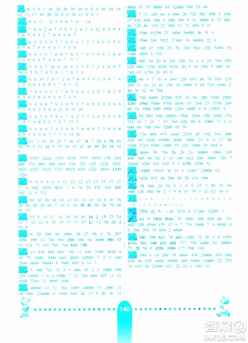 2019年西师大版数学口算题卡四年级上册参考答案 2019年西师大版数学口算题卡四年级上册参考答案