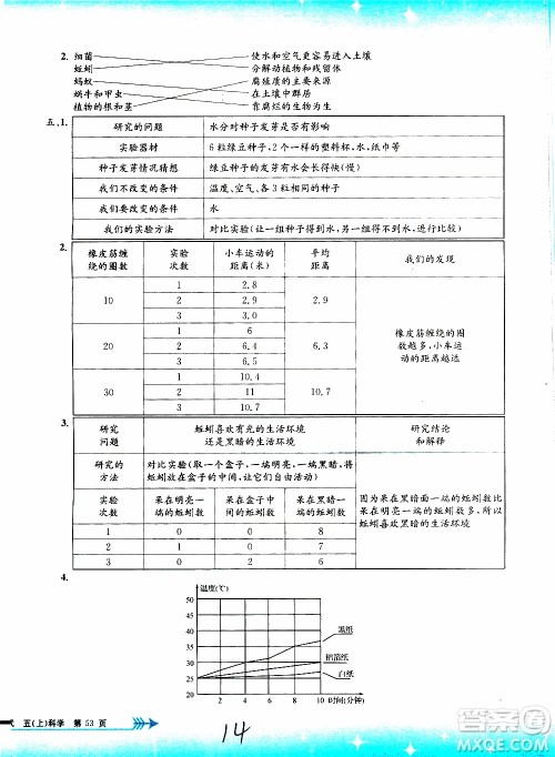 孟建平系列丛书2019年小学单元测试科学五年级上册J教科版参考答案