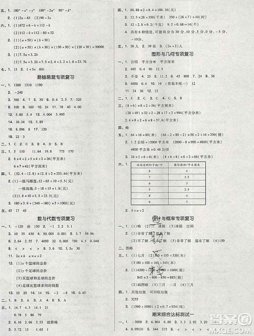 全品小复习小学数学五年级上册苏教版2019秋新版答案 全品小复习小学数学五年级上册苏教版2019秋新版答案