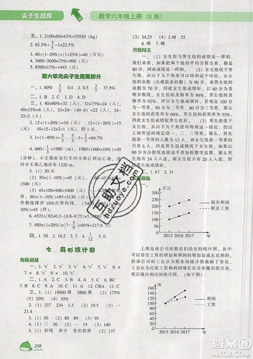 2019年尖子生题库数学六年级上册R版人教版参考答案 2019年尖子生题库数学六年级上册R版人教版参考答案