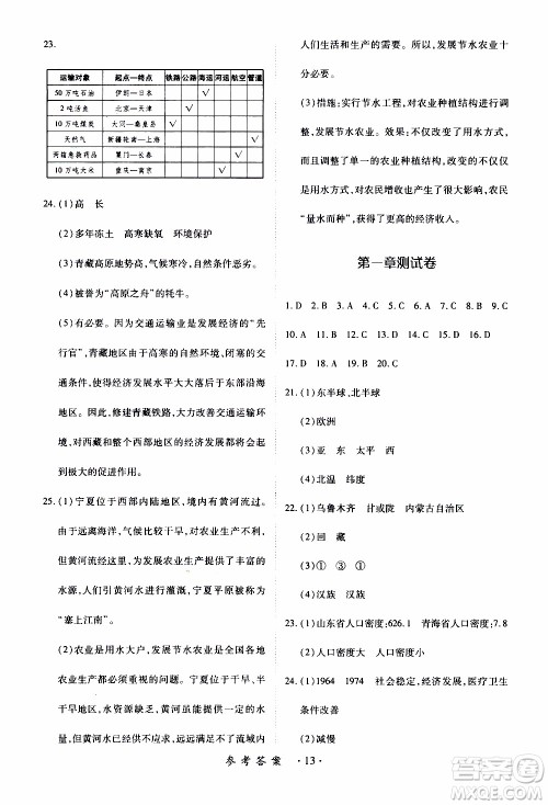 2019年一课一练创新练习八年级上册地理人教版参考答案