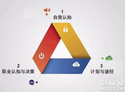 大学生职业生涯规划书怎么写 大学生职业生涯规划书范文最新3000字 大学生职业生涯规划书怎么写 大学生职业生涯规划书范文最新3000字