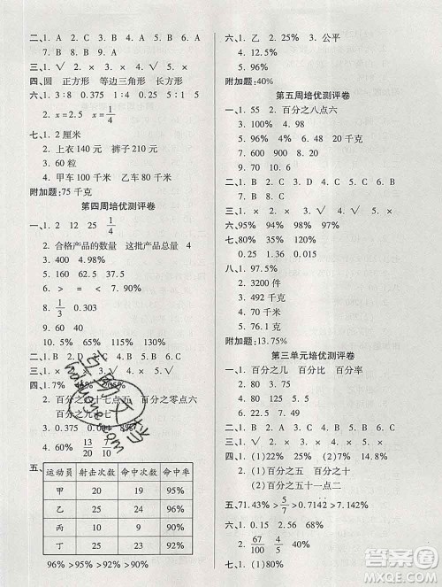 武汉大学出版社2019秋新版培优名卷全能卷六年级数学冀教版B版答案